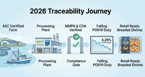 Infographic of the 2026 Vietnam Seafood Traceability Journey showing the supply chain from an ASC-certified farm and BRCGS-certified processing plant through the MMPA compliance gate to the final 4.28% POR19 duty rate and retail-ready breaded shrimp.